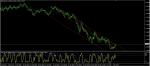EUR USD GENERAL TREND LINES